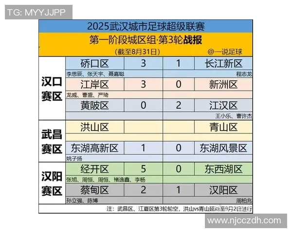 武汉足球队技术实力强劲荣登全国足球技术排行榜第8名 武汉足球队技术实力强劲荣登全国足球技术排行榜第8名